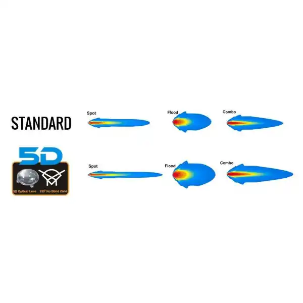 Discount BARA LED SHARK LED LIGHT BAR , CURVED, 120W, R 560 MM - 5D